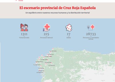 Cruz Roja A Coruña | Diseño de memoria